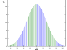 Test de coeficiente intelectual
